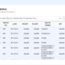 대야미중앙의원 이미지