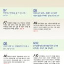 밝은미래안과 네이버블로그
