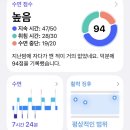 도림천 공중화장실 | 2026 주간 일기📓 3/30 ~ 4/5