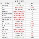 에스엠 코프레이션
