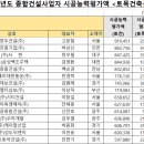 (주)금성통운 네이버블로그