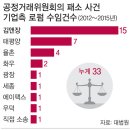 김앤장도 찌르는 속 시원한 개혁의 칼날 : 김상조의 공정한 행보(11.23-12.12) 이미지