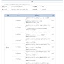 GS건설 채용 / 2014년 EPC 사업(플랜트/발전) 경력사원 모집(1차) (~3/2) 이미지