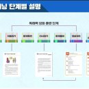 광교호수초 이미지