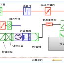 현승식품 이미지