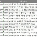 우석건설주식회사 - 연천군 전곡로 25-23 | 우석건설주식회사