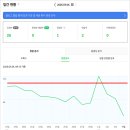 뉴애드 | 네이버 애드포스트 신청 후기... 뜻밖의 결과가 있었습니다
