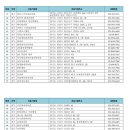 의산의료재단 강릉고려병원 이미지