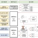 삼성명인내과의원 이미지