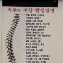 영종도마사지 잘하는곳::수기체형연구소::산전마사지 체형교정