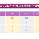 삼익물류 주식회사 이미지