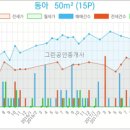 부평김안과의원 이미지