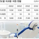 동향치과 의원 이미지