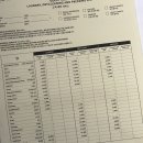 월드세탁 | 제주신화월드세탁 신화월드신화관 세탁이용후기