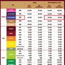 올떡2호점 | 고척돔 테이블석 예매 T17구역 C열 시야 고척스카이돔 먹거리 스트릿 츄러스