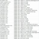 오114공인중개사사무소 이미지