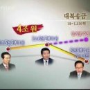 북핵은 과연 김대중정권때의 대북지원에 의해서 만들어졌는가? 1탄 이미지