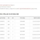 가로가판점 이미지