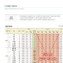 구미스타 이미지