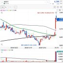 육일전기 이미지