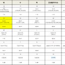 광산구-025 | [9일차] 한국사능력검정시험 공부 조선후기 경제 사회