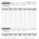 신풍리교차로 1-1 이미지
