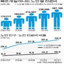 보건행정학(제1장) 그룹별 토의 보고서 - 국민입장 4조 (목6,금56) 이미지