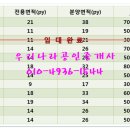 이마트24지웰점 이미지