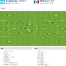 2010 남아공 월드컵 16강 아르헨티나 vs 멕시코 이미지