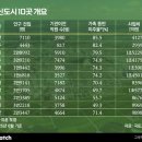 혁신5로 이미지