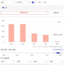 일류 경로당 | [대장아파트 탐방기] 2기 검단신도시푸르지오더베뉴 임장 후기!