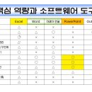 PowerPoint의 기초 01 이미지