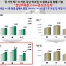 강남역 초역세권 상가 분양 이미지