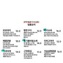 토사카