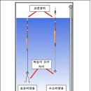일학레저
