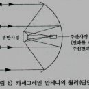 다원통신 티스토리