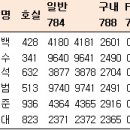 19대 안씨(安氏) 국회의원(6명) 연락처와 프로필 이미지