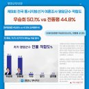 영암신문(주) 네이버블로그