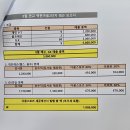 와이티커뮤니티