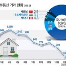 정순부동산 이미지