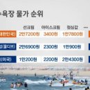 바로물가 이미지