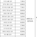 모아기획