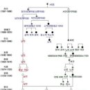 조선권력 조선의 정치 이미지