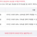 ITQ 자격과정(파워포인트) 이미지