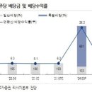 더깊게스터디 이미지