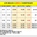 왕창공인중개사사무소 이미지