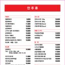 다함(권선점) 네이버블로그