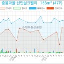 김포삼성굿비뇨기과의원