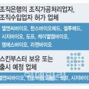 리젠바이오 | 엘앤씨바이오 주가 급락이 강력 매수 기회였던 이유