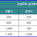 민영주택 이미지